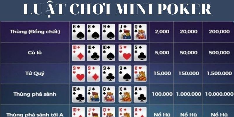 Một vài bộ bài nổi bật trong mini poker k8cc